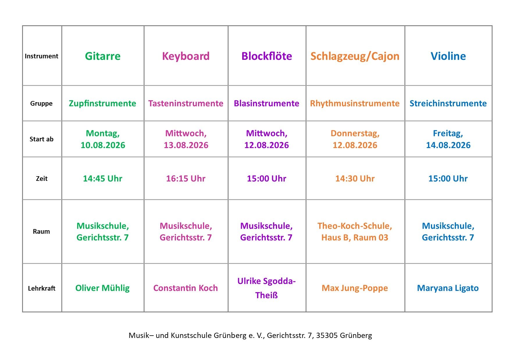Instrumentenkarussell Instrumentenkarussell